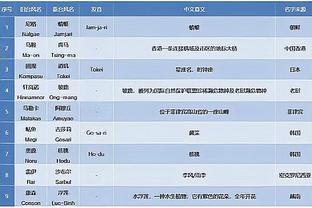 媒体人：固执的阵容使用&乔治连丢罚球 是快船输球直接原因